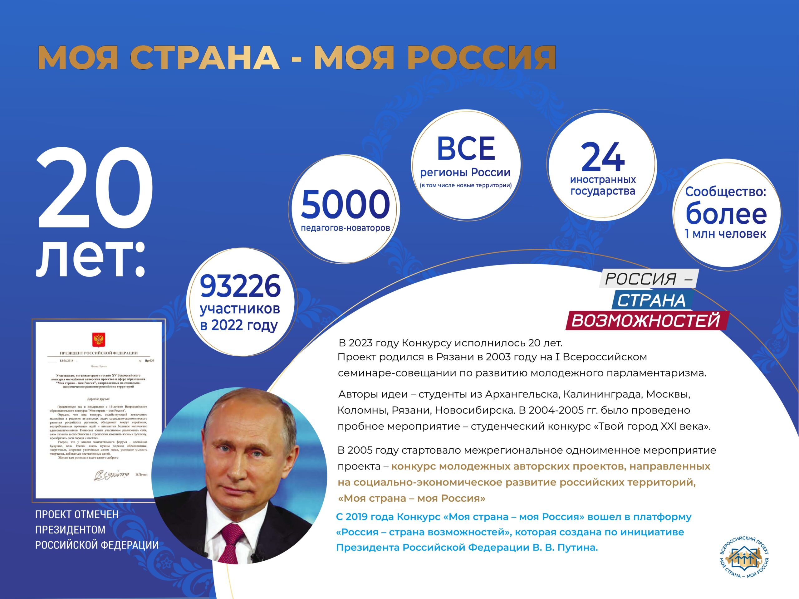 Всероссийский проект моя страна моя россия